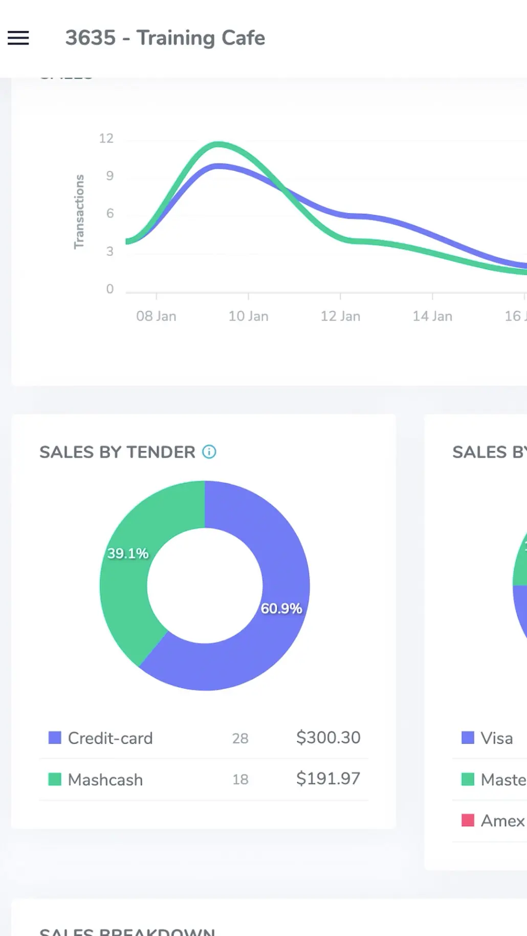 A snapshot showing a pair of charts from Mashgin Cloud.